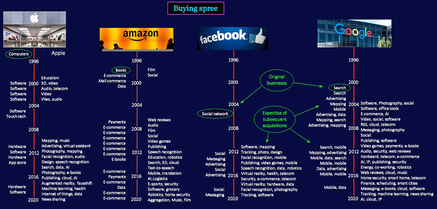 Social media acquisitions, 2020
